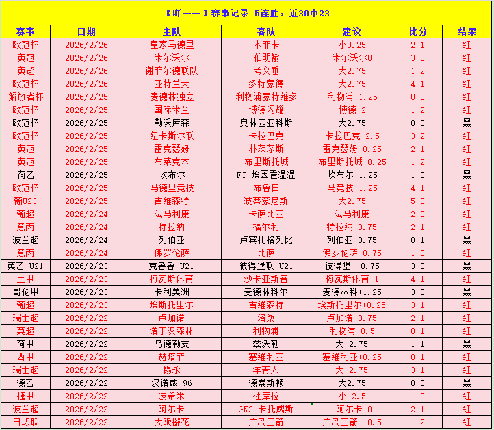 詹姆斯仅一,步之遥,冲刺,世界杯小组赛,2026世界杯,赛程安排,球队信息,比赛场馆