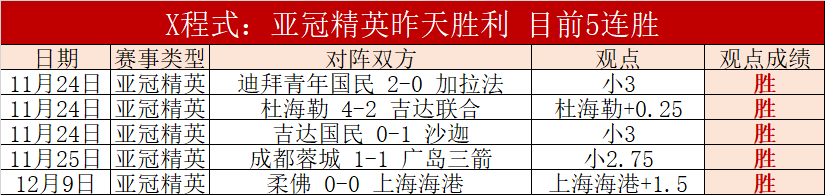 曼联终结水,晶宫不败,月后终尝胜,世界杯小组赛,2026世界杯,赛程安排,球队信息,比赛场馆
