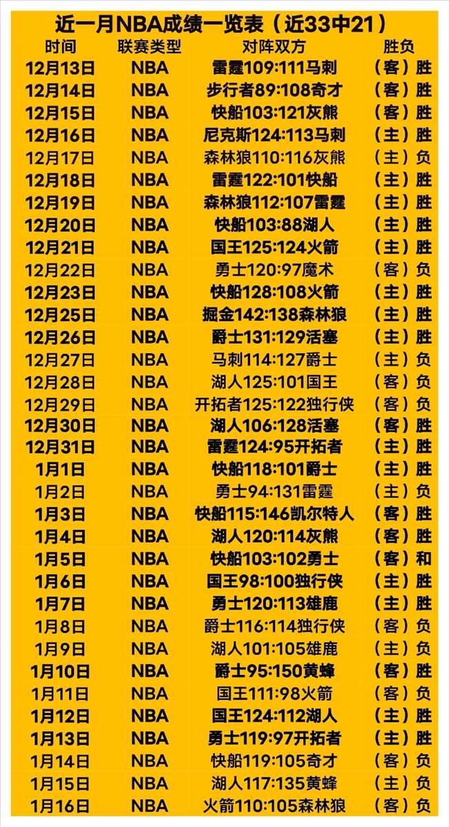 尤文意甲主,场力克国米,五大联赛主,世界杯小组赛,2026世界杯,赛程安排,球队信息,比赛场馆