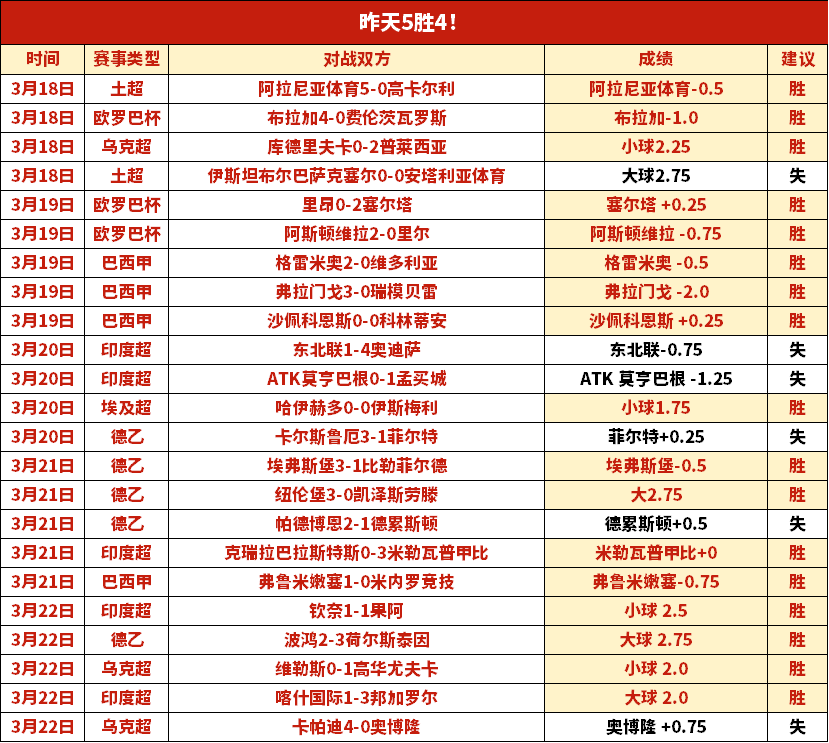 周日,意甲分析,博洛尼亚对,世界杯小组赛,2026世界杯,赛程安排,球队信息,比赛场馆