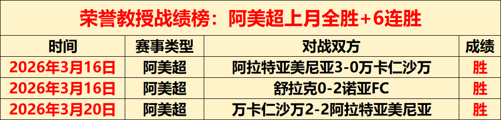 邓信锐在南,京室内田径,世锦赛,世界杯小组赛,2026世界杯,赛程安排,球队信息,比赛场馆