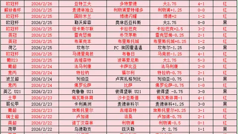 “詹姆斯仅一步之遥，冲刺43000分大关！曾立下汗马功劳，三年前登顶历史得分王宝座！”