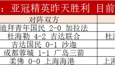 曼联终结水晶宫不败，4月后终尝胜利甘甜！