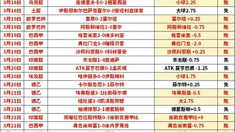 周日024意甲分析：博洛尼亚对阵莱切专家推荐